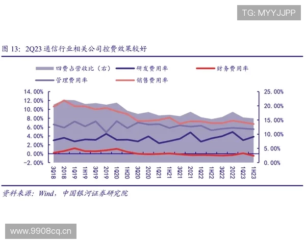 罗马阵容深度问题已显现，对赛季走势形成制约
