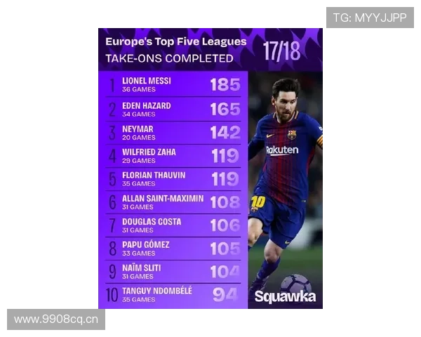 梅西顶级联赛长期效力解析