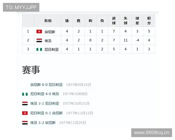 埃及冲击世界杯历史最佳战绩 埃及冲击世界杯历史最佳战绩